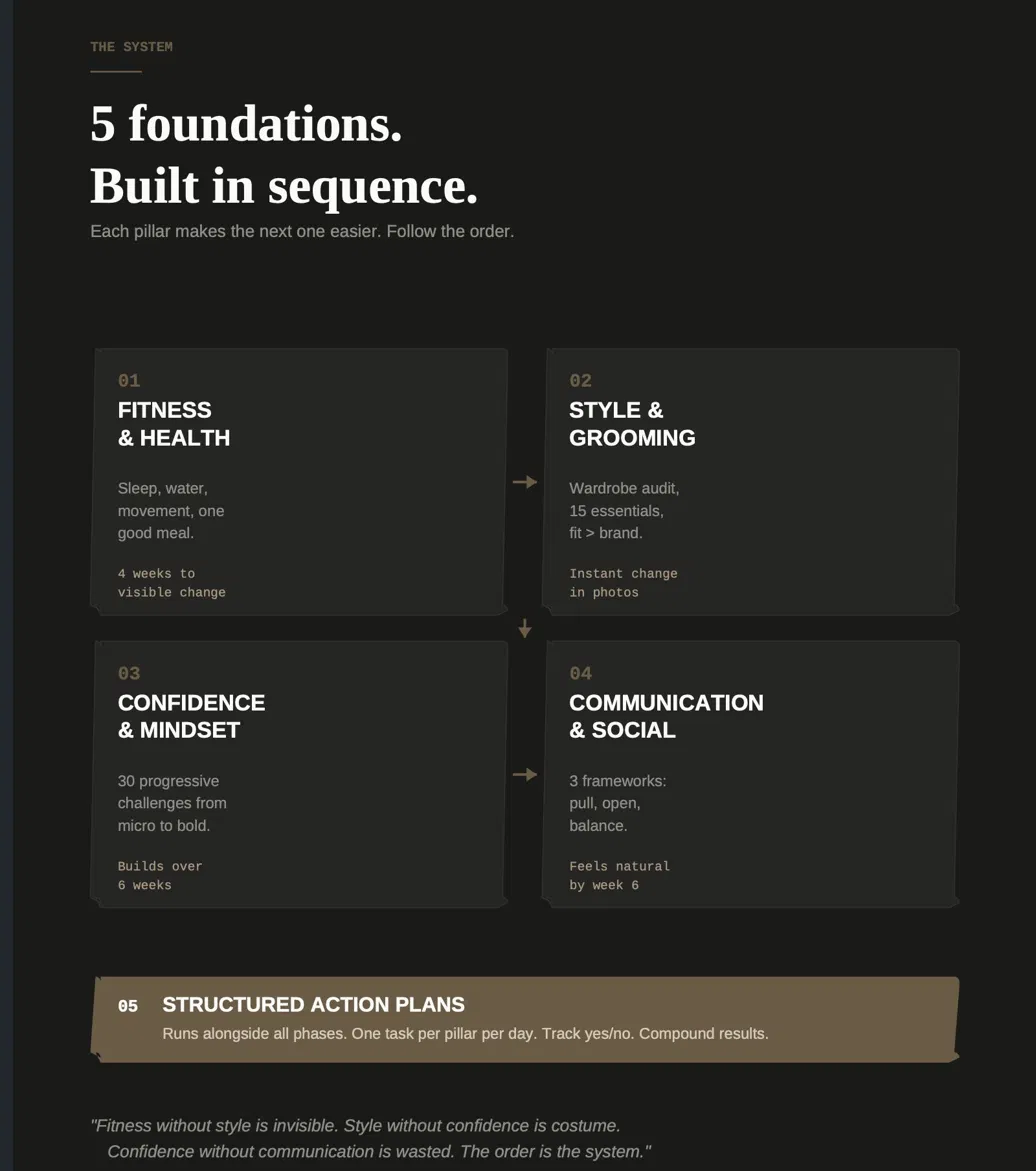 5-pillar system map showing how each foundation connects